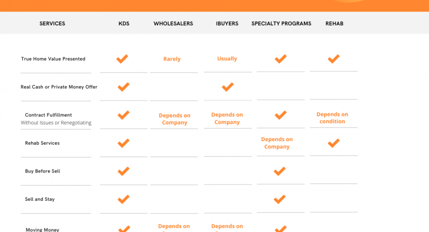 Compare Us to other Options - Click image for full comparison